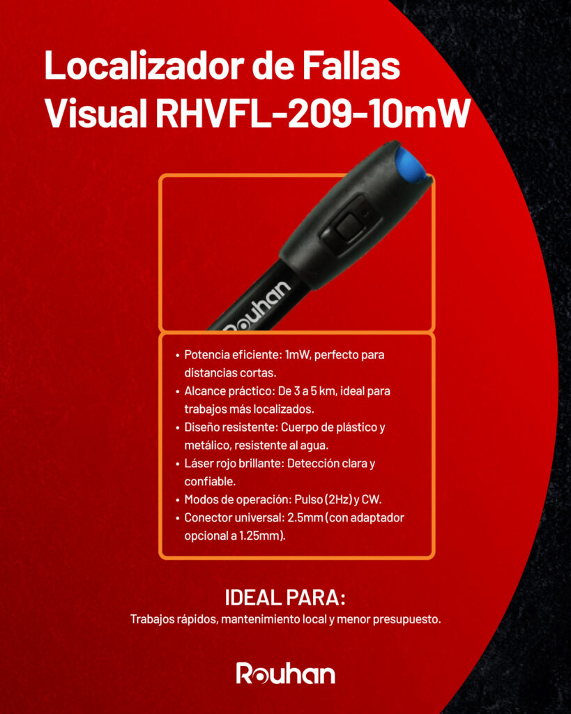 Tipos de localizadores de fallas visuales